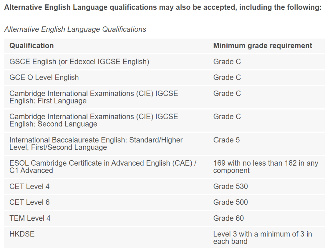 2022上半年大学英语六级成绩查询时间(2021上半年大学英语四六级成绩查询时间)