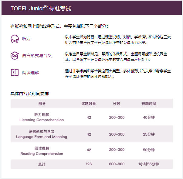 关于toefljunior相当于什么级别的信息