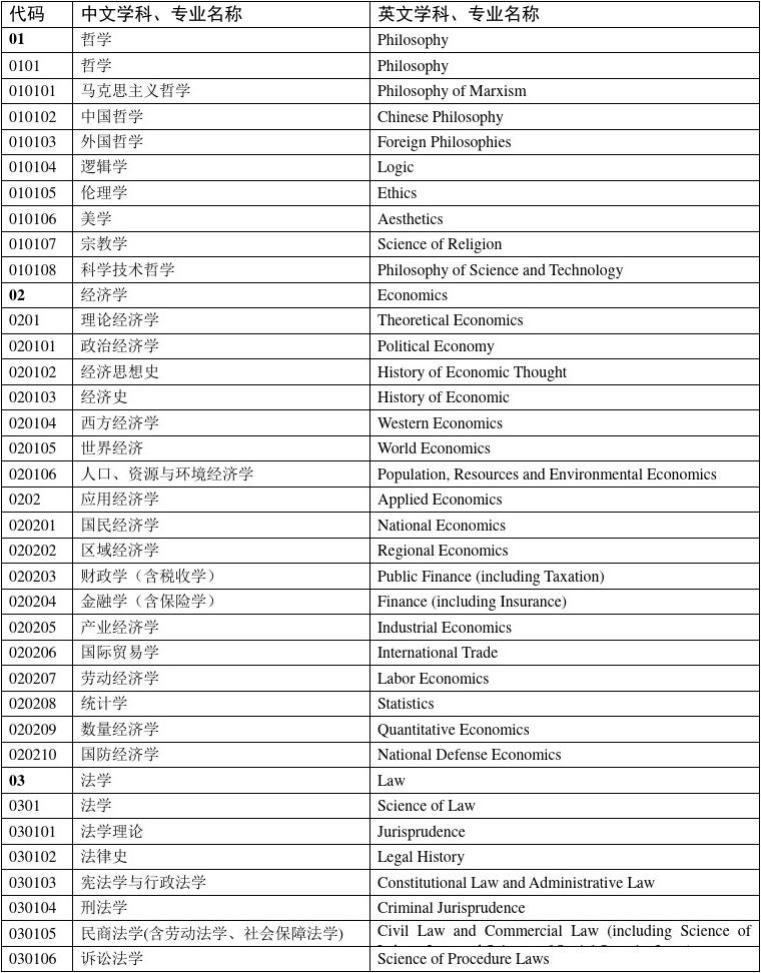 学科英语考研考哪些科目(学科英语考研考哪些科目好)