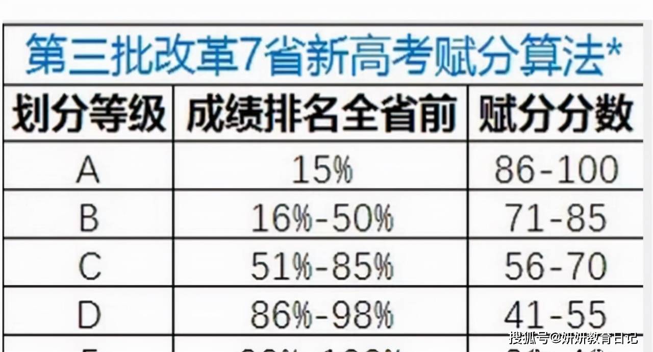 英语六级是赋分制的吗的简单介绍