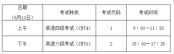 2021河南英语四六级报名时间_河南2022英语六级报名时间