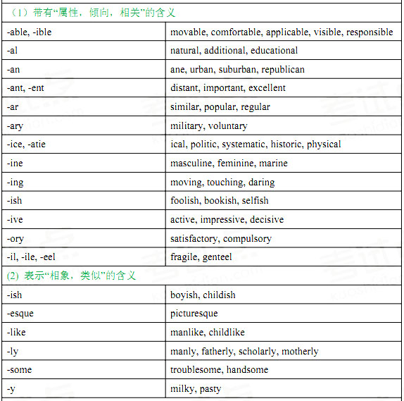 考研英语单词大概有多少个_考研英语单词多少个