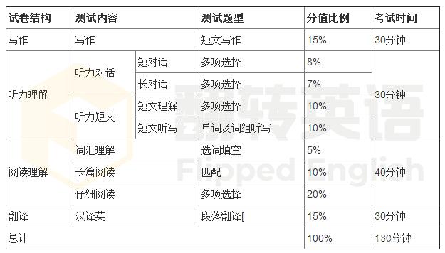 2022大学英语四级多少分及格(2020年大学英语四级多少分算过)