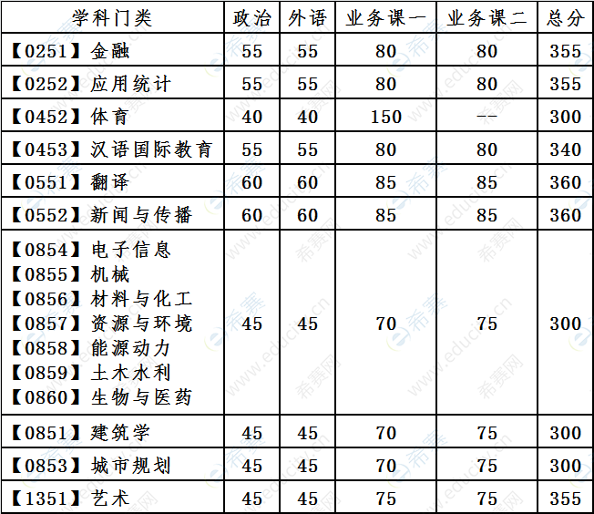 英语六级分数线2021_英语六级分数线2021公布时间