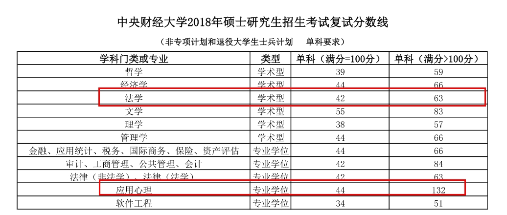 心理学考研英语国家线多少分_心理学考研英语国家线