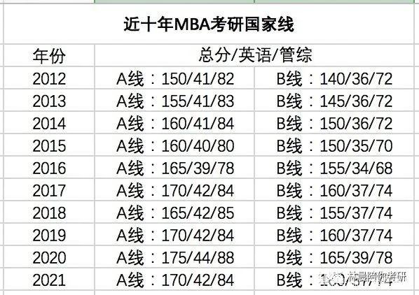 心理学考研英语国家线多少分_心理学考研英语国家线