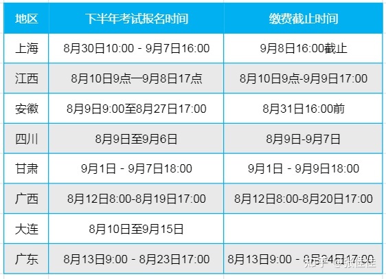 英语六级报名时间2021下半年_英语六级报名时间2021年下半年截止时间