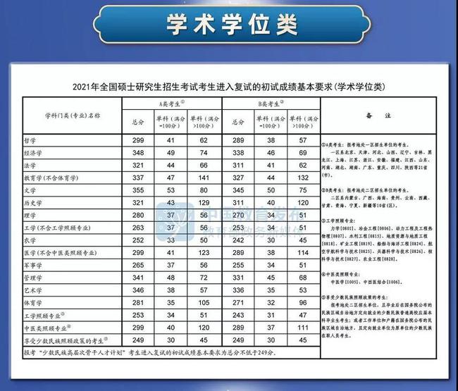 考研英语国家线是根据什么定的(考研的英语国家线是依据什么划定的)