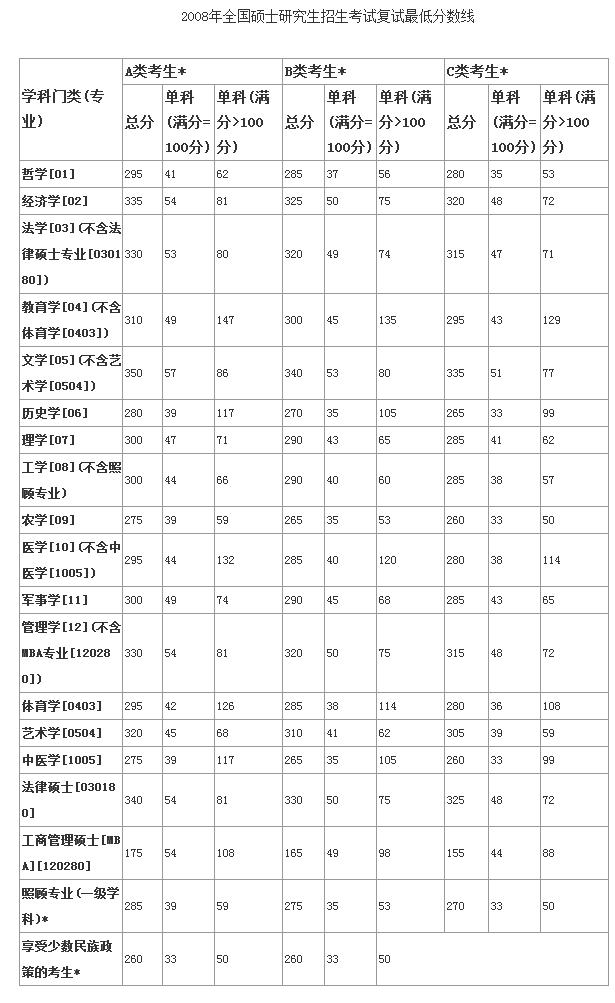 考研英语国家线是根据什么定的(考研的英语国家线是依据什么划定的)