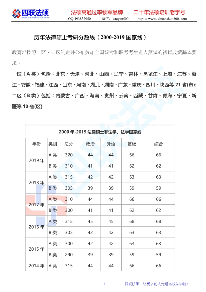 2022考研国家分数线一览表(考研英语二分数线国家线)